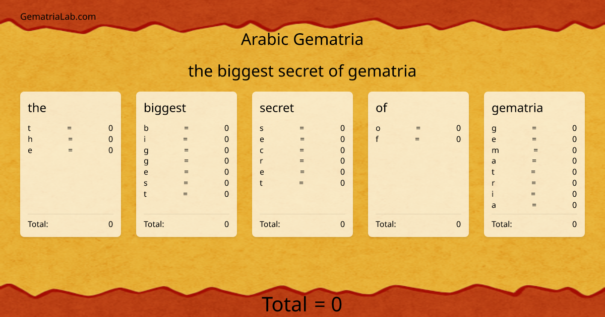 the biggest secret of gematria in arabic Gematria